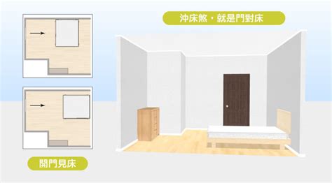 臥室 床 位置|15個全新臥室床位、家具擺設風水禁忌與破解，附科學解釋與圖文。